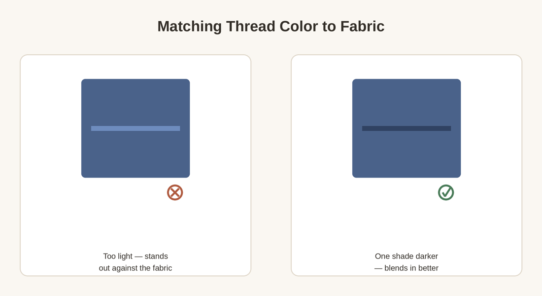 Side-by-side comparison of thread color matched against fabric: a too-light thread that stands out, next to a thread one shade darker that blends in.